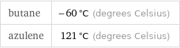 butane | -60 °C (degrees Celsius) azulene | 121 °C (degrees Celsius)