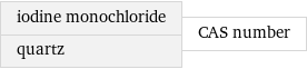 iodine monochloride quartz | CAS number