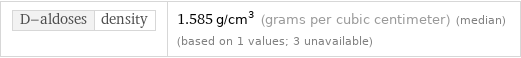 D-aldoses | density | 1.585 g/cm^3 (grams per cubic centimeter) (median) (based on 1 values; 3 unavailable)