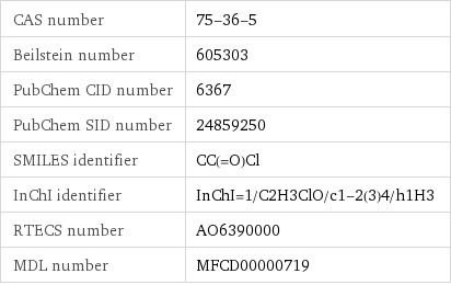 CAS number | 75-36-5 Beilstein number | 605303 PubChem CID number | 6367 PubChem SID number | 24859250 SMILES identifier | CC(=O)Cl InChI identifier | InChI=1/C2H3ClO/c1-2(3)4/h1H3 RTECS number | AO6390000 MDL number | MFCD00000719