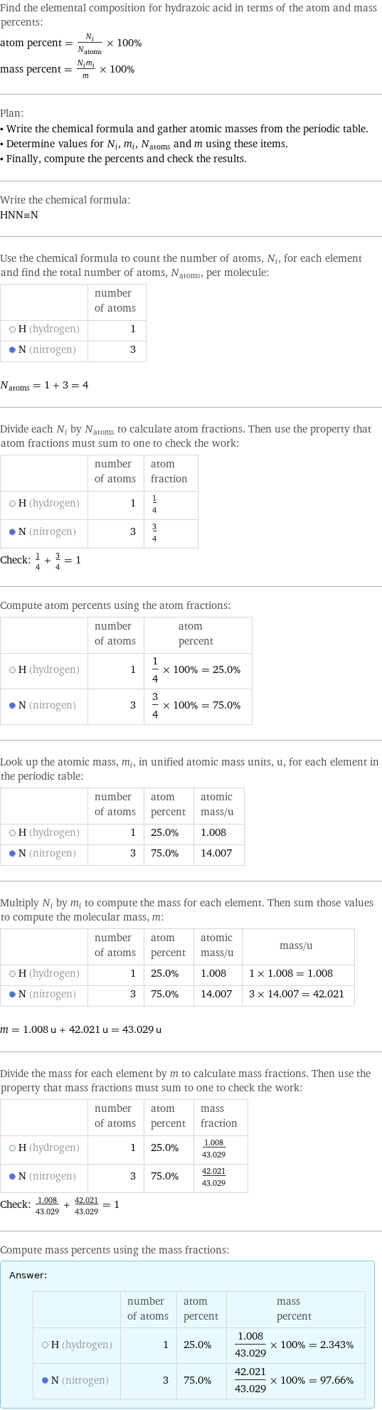 Find the elemental composition for hydrazoic acid in terms of the atom and mass percents: atom percent = N_i/N_atoms × 100% mass percent = (N_im_i)/m × 100% Plan: • Write the chemical formula and gather atomic masses from the periodic table. • Determine values for N_i, m_i, N_atoms and m using these items. • Finally, compute the percents and check the results. Write the chemical formula: HNN congruent N Use the chemical formula to count the number of atoms, N_i, for each element and find the total number of atoms, N_atoms, per molecule:  | number of atoms  H (hydrogen) | 1  N (nitrogen) | 3  N_atoms = 1 + 3 = 4 Divide each N_i by N_atoms to calculate atom fractions. Then use the property that atom fractions must sum to one to check the work:  | number of atoms | atom fraction  H (hydrogen) | 1 | 1/4  N (nitrogen) | 3 | 3/4 Check: 1/4 + 3/4 = 1 Compute atom percents using the atom fractions:  | number of atoms | atom percent  H (hydrogen) | 1 | 1/4 × 100% = 25.0%  N (nitrogen) | 3 | 3/4 × 100% = 75.0% Look up the atomic mass, m_i, in unified atomic mass units, u, for each element in the periodic table:  | number of atoms | atom percent | atomic mass/u  H (hydrogen) | 1 | 25.0% | 1.008  N (nitrogen) | 3 | 75.0% | 14.007 Multiply N_i by m_i to compute the mass for each element. Then sum those values to compute the molecular mass, m:  | number of atoms | atom percent | atomic mass/u | mass/u  H (hydrogen) | 1 | 25.0% | 1.008 | 1 × 1.008 = 1.008  N (nitrogen) | 3 | 75.0% | 14.007 | 3 × 14.007 = 42.021  m = 1.008 u + 42.021 u = 43.029 u Divide the mass for each element by m to calculate mass fractions. Then use the property that mass fractions must sum to one to check the work:  | number of atoms | atom percent | mass fraction  H (hydrogen) | 1 | 25.0% | 1.008/43.029  N (nitrogen) | 3 | 75.0% | 42.021/43.029 Check: 1.008/43.029 + 42.021/43.029 = 1 Compute mass percents using the mass fractions: Answer: |   | | number of atoms | atom percent | mass percent  H (hydrogen) | 1 | 25.0% | 1.008/43.029 × 100% = 2.343%  N (nitrogen) | 3 | 75.0% | 42.021/43.029 × 100% = 97.66%