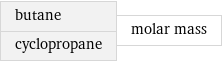 butane cyclopropane | molar mass