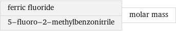 ferric fluoride 5-fluoro-2-methylbenzonitrile | molar mass