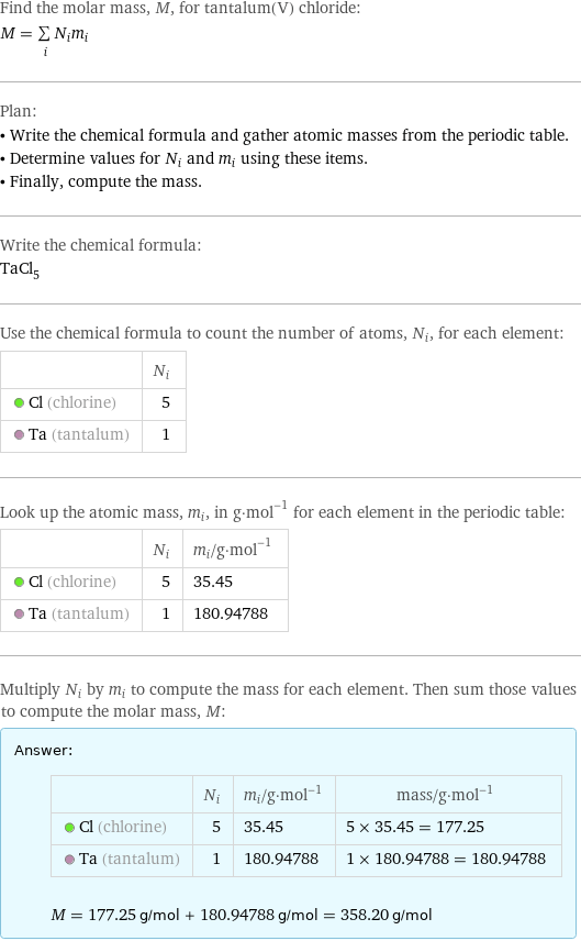 Find the molar mass, M, for tantalum(V) chloride: M = sum _iN_im_i Plan: • Write the chemical formula and gather atomic masses from the periodic table. • Determine values for N_i and m_i using these items. • Finally, compute the mass. Write the chemical formula: TaCl_5 Use the chemical formula to count the number of atoms, N_i, for each element:  | N_i  Cl (chlorine) | 5  Ta (tantalum) | 1 Look up the atomic mass, m_i, in g·mol^(-1) for each element in the periodic table:  | N_i | m_i/g·mol^(-1)  Cl (chlorine) | 5 | 35.45  Ta (tantalum) | 1 | 180.94788 Multiply N_i by m_i to compute the mass for each element. Then sum those values to compute the molar mass, M: Answer: |   | | N_i | m_i/g·mol^(-1) | mass/g·mol^(-1)  Cl (chlorine) | 5 | 35.45 | 5 × 35.45 = 177.25  Ta (tantalum) | 1 | 180.94788 | 1 × 180.94788 = 180.94788  M = 177.25 g/mol + 180.94788 g/mol = 358.20 g/mol