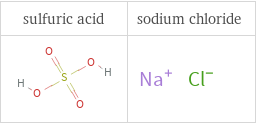 Structure diagrams