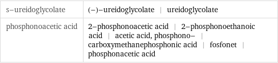 s-ureidoglycolate | (-)-ureidoglycolate | ureidoglycolate phosphonoacetic acid | 2-phosphonoacetic acid | 2-phosphonoethanoic acid | acetic acid, phosphono- | carboxymethanephosphonic acid | fosfonet | phosphonacetic acid