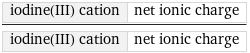 iodine(III) cation | net ionic charge/iodine(III) cation | net ionic charge