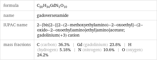 formula | C_20H_34GdN_5O_10 name | gadoversetamide IUPAC name | 2-[bis[2-[[2-(2-methoxyethylamino)-2-oxoethyl]-(2-oxido-2-oxoethyl)amino]ethyl]amino]acetate; gadolinium(+3) cation mass fractions | C (carbon) 36.3% | Gd (gadolinium) 23.8% | H (hydrogen) 5.18% | N (nitrogen) 10.6% | O (oxygen) 24.2%