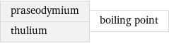 praseodymium thulium | boiling point