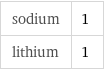 sodium | 1 lithium | 1