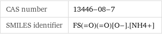 CAS number | 13446-08-7 SMILES identifier | FS(=O)(=O)[O-].[NH4+]