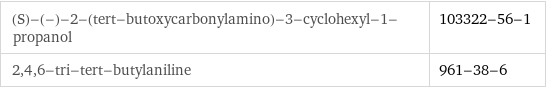 (S)-(-)-2-(tert-butoxycarbonylamino)-3-cyclohexyl-1-propanol | 103322-56-1 2, 4, 6-tri-tert-butylaniline | 961-38-6