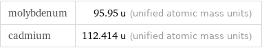 molybdenum | 95.95 u (unified atomic mass units) cadmium | 112.414 u (unified atomic mass units)