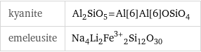 kyanite | Al_2SiO_5=Al[6]Al[6]OSiO_4 emeleusite | Na_4Li_2Fe^(3+)_2Si_12O_30