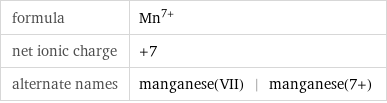 formula | Mn^(7+) net ionic charge | +7 alternate names | manganese(VII) | manganese(7+)