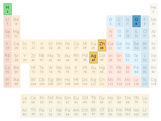 Periodic table location