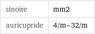 sinoite | mm2 auricupride | 4/m-32/m