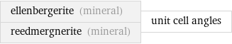 ellenbergerite (mineral) reedmergnerite (mineral) | unit cell angles