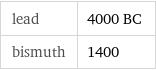 lead | 4000 BC bismuth | 1400