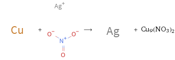  + ⟶ + Cu9(NO3)2