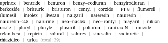 aprinox | bentride | benuron | benzy-rodiuran | benzylrodiuran | berkozide | bristuric | bristuron | centyl | corzide | FT 8 | flumersil | flumesil | intolex | livesan | naigaril | nateretin | naturetin | naturetin-2.5 | naturine | neo-naclex | neo-rontyl | niagaril | nikion | orsile | pluryl | pluryle | plusuril | poliuron | rautrax N | rauzide | relan beta | repicin | salural | salures | sinesalin | sodiuretic | thiazidico | urlea (total: 39)