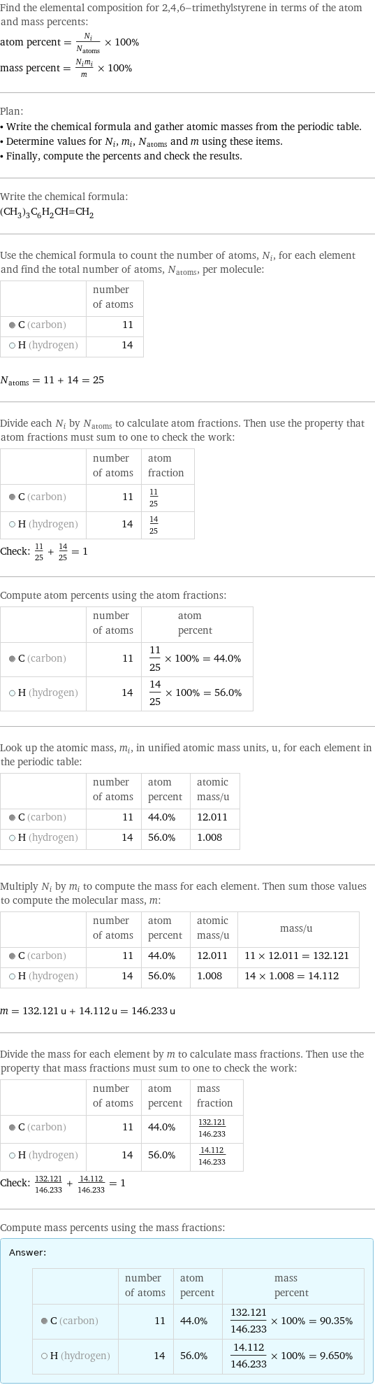 Find the elemental composition for 2, 4, 6-trimethylstyrene in terms of the atom and mass percents: atom percent = N_i/N_atoms × 100% mass percent = (N_im_i)/m × 100% Plan: • Write the chemical formula and gather atomic masses from the periodic table. • Determine values for N_i, m_i, N_atoms and m using these items. • Finally, compute the percents and check the results. Write the chemical formula: (CH_3)_3C_6H_2CH=CH_2 Use the chemical formula to count the number of atoms, N_i, for each element and find the total number of atoms, N_atoms, per molecule:  | number of atoms  C (carbon) | 11  H (hydrogen) | 14  N_atoms = 11 + 14 = 25 Divide each N_i by N_atoms to calculate atom fractions. Then use the property that atom fractions must sum to one to check the work:  | number of atoms | atom fraction  C (carbon) | 11 | 11/25  H (hydrogen) | 14 | 14/25 Check: 11/25 + 14/25 = 1 Compute atom percents using the atom fractions:  | number of atoms | atom percent  C (carbon) | 11 | 11/25 × 100% = 44.0%  H (hydrogen) | 14 | 14/25 × 100% = 56.0% Look up the atomic mass, m_i, in unified atomic mass units, u, for each element in the periodic table:  | number of atoms | atom percent | atomic mass/u  C (carbon) | 11 | 44.0% | 12.011  H (hydrogen) | 14 | 56.0% | 1.008 Multiply N_i by m_i to compute the mass for each element. Then sum those values to compute the molecular mass, m:  | number of atoms | atom percent | atomic mass/u | mass/u  C (carbon) | 11 | 44.0% | 12.011 | 11 × 12.011 = 132.121  H (hydrogen) | 14 | 56.0% | 1.008 | 14 × 1.008 = 14.112  m = 132.121 u + 14.112 u = 146.233 u Divide the mass for each element by m to calculate mass fractions. Then use the property that mass fractions must sum to one to check the work:  | number of atoms | atom percent | mass fraction  C (carbon) | 11 | 44.0% | 132.121/146.233  H (hydrogen) | 14 | 56.0% | 14.112/146.233 Check: 132.121/146.233 + 14.112/146.233 = 1 Compute mass percents using the mass fractions: Answer: |   | | number of atoms | atom percent | mass percent  C (carbon) | 11 | 44.0% | 132.121/146.233 × 100% = 90.35%  H (hydrogen) | 14 | 56.0% | 14.112/146.233 × 100% = 9.650%