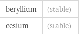 beryllium | (stable) cesium | (stable)