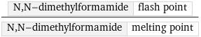 N, N-dimethylformamide | flash point/N, N-dimethylformamide | melting point