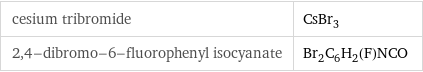 cesium tribromide | CsBr_3 2, 4-dibromo-6-fluorophenyl isocyanate | Br_2C_6H_2(F)NCO