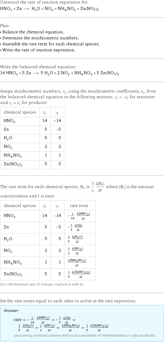 Construct the rate of reaction expression for: HNO_3 + Zn ⟶ H_2O + NO_2 + NH_4NO_3 + Zn(NO3)2 Plan: • Balance the chemical equation. • Determine the stoichiometric numbers. • Assemble the rate term for each chemical species. • Write the rate of reaction expression. Write the balanced chemical equation: 14 HNO_3 + 5 Zn ⟶ 5 H_2O + 2 NO_2 + NH_4NO_3 + 5 Zn(NO3)2 Assign stoichiometric numbers, ν_i, using the stoichiometric coefficients, c_i, from the balanced chemical equation in the following manner: ν_i = -c_i for reactants and ν_i = c_i for products: chemical species | c_i | ν_i HNO_3 | 14 | -14 Zn | 5 | -5 H_2O | 5 | 5 NO_2 | 2 | 2 NH_4NO_3 | 1 | 1 Zn(NO3)2 | 5 | 5 The rate term for each chemical species, B_i, is 1/ν_i(Δ[B_i])/(Δt) where [B_i] is the amount concentration and t is time: chemical species | c_i | ν_i | rate term HNO_3 | 14 | -14 | -1/14 (Δ[HNO3])/(Δt) Zn | 5 | -5 | -1/5 (Δ[Zn])/(Δt) H_2O | 5 | 5 | 1/5 (Δ[H2O])/(Δt) NO_2 | 2 | 2 | 1/2 (Δ[NO2])/(Δt) NH_4NO_3 | 1 | 1 | (Δ[NH4NO3])/(Δt) Zn(NO3)2 | 5 | 5 | 1/5 (Δ[Zn(NO3)2])/(Δt) (for infinitesimal rate of change, replace Δ with d) Set the rate terms equal to each other to arrive at the rate expression: Answer: |   | rate = -1/14 (Δ[HNO3])/(Δt) = -1/5 (Δ[Zn])/(Δt) = 1/5 (Δ[H2O])/(Δt) = 1/2 (Δ[NO2])/(Δt) = (Δ[NH4NO3])/(Δt) = 1/5 (Δ[Zn(NO3)2])/(Δt) (assuming constant volume and no accumulation of intermediates or side products)