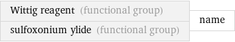 Wittig reagent (functional group) sulfoxonium ylide (functional group) | name