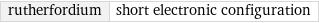 rutherfordium | short electronic configuration