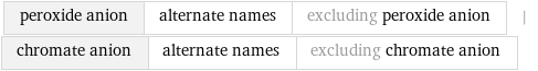 peroxide anion | alternate names | excluding peroxide anion | chromate anion | alternate names | excluding chromate anion