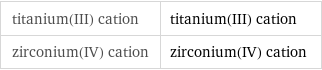 titanium(III) cation | titanium(III) cation zirconium(IV) cation | zirconium(IV) cation