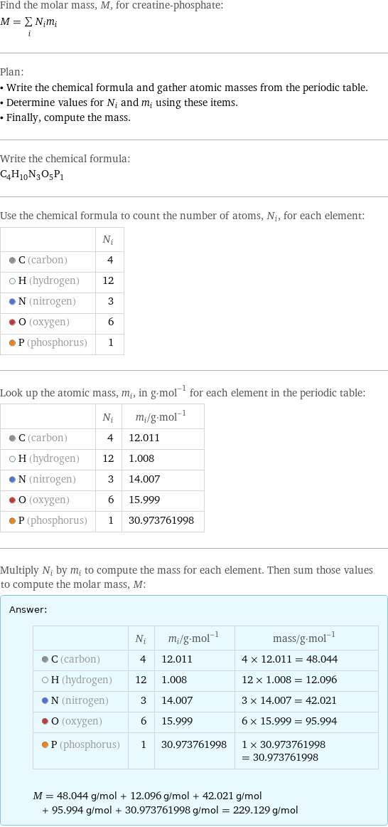 Find the molar mass, M, for creatine-phosphate: M = sum _iN_im_i Plan: • Write the chemical formula and gather atomic masses from the periodic table. • Determine values for N_i and m_i using these items. • Finally, compute the mass. Write the chemical formula: C_4H_10N_3O_5P_1 Use the chemical formula to count the number of atoms, N_i, for each element:  | N_i  C (carbon) | 4  H (hydrogen) | 12  N (nitrogen) | 3  O (oxygen) | 6  P (phosphorus) | 1 Look up the atomic mass, m_i, in g·mol^(-1) for each element in the periodic table:  | N_i | m_i/g·mol^(-1)  C (carbon) | 4 | 12.011  H (hydrogen) | 12 | 1.008  N (nitrogen) | 3 | 14.007  O (oxygen) | 6 | 15.999  P (phosphorus) | 1 | 30.973761998 Multiply N_i by m_i to compute the mass for each element. Then sum those values to compute the molar mass, M: Answer: |   | | N_i | m_i/g·mol^(-1) | mass/g·mol^(-1)  C (carbon) | 4 | 12.011 | 4 × 12.011 = 48.044  H (hydrogen) | 12 | 1.008 | 12 × 1.008 = 12.096  N (nitrogen) | 3 | 14.007 | 3 × 14.007 = 42.021  O (oxygen) | 6 | 15.999 | 6 × 15.999 = 95.994  P (phosphorus) | 1 | 30.973761998 | 1 × 30.973761998 = 30.973761998  M = 48.044 g/mol + 12.096 g/mol + 42.021 g/mol + 95.994 g/mol + 30.973761998 g/mol = 229.129 g/mol