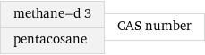 methane-d 3 pentacosane | CAS number