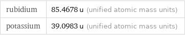 rubidium | 85.4678 u (unified atomic mass units) potassium | 39.0983 u (unified atomic mass units)