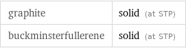 graphite | solid (at STP) buckminsterfullerene | solid (at STP)