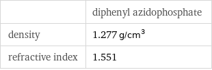  | diphenyl azidophosphate density | 1.277 g/cm^3 refractive index | 1.551