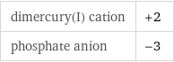 dimercury(I) cation | +2 phosphate anion | -3