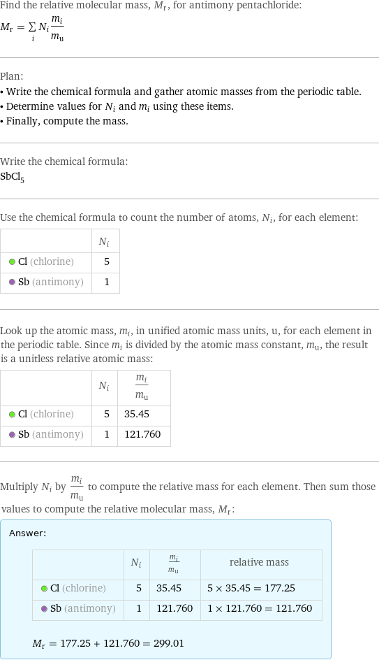 Find the relative molecular mass, M_r, for antimony pentachloride: M_r = sum _iN_im_i/m_u Plan: • Write the chemical formula and gather atomic masses from the periodic table. • Determine values for N_i and m_i using these items. • Finally, compute the mass. Write the chemical formula: SbCl_5 Use the chemical formula to count the number of atoms, N_i, for each element:  | N_i  Cl (chlorine) | 5  Sb (antimony) | 1 Look up the atomic mass, m_i, in unified atomic mass units, u, for each element in the periodic table. Since m_i is divided by the atomic mass constant, m_u, the result is a unitless relative atomic mass:  | N_i | m_i/m_u  Cl (chlorine) | 5 | 35.45  Sb (antimony) | 1 | 121.760 Multiply N_i by m_i/m_u to compute the relative mass for each element. Then sum those values to compute the relative molecular mass, M_r: Answer: |   | | N_i | m_i/m_u | relative mass  Cl (chlorine) | 5 | 35.45 | 5 × 35.45 = 177.25  Sb (antimony) | 1 | 121.760 | 1 × 121.760 = 121.760  M_r = 177.25 + 121.760 = 299.01