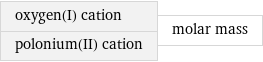 oxygen(I) cation polonium(II) cation | molar mass