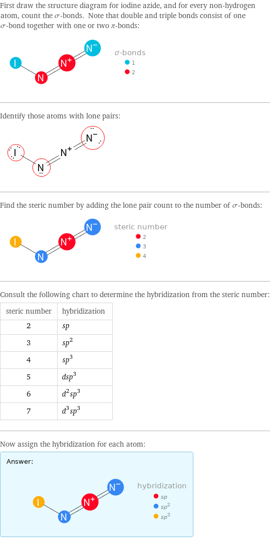 First draw the structure diagram for iodine azide, and for every non-hydrogen atom, count the σ-bonds. Note that double and triple bonds consist of one σ-bond together with one or two π-bonds:  Identify those atoms with lone pairs:  Find the steric number by adding the lone pair count to the number of σ-bonds:  Consult the following chart to determine the hybridization from the steric number: steric number | hybridization 2 | sp 3 | sp^2 4 | sp^3 5 | dsp^3 6 | d^2sp^3 7 | d^3sp^3 Now assign the hybridization for each atom: Answer: |   | 