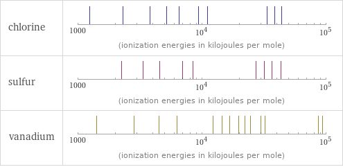 Reactivity