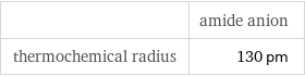  | amide anion thermochemical radius | 130 pm