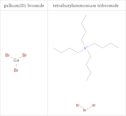 Structure diagrams