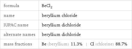 formula | BeCl_2 name | beryllium chloride IUPAC name | beryllium dichloride alternate names | beryllium dichloride mass fractions | Be (beryllium) 11.3% | Cl (chlorine) 88.7%