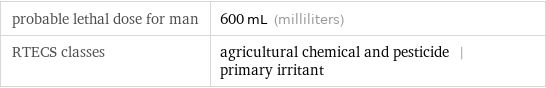 probable lethal dose for man | 600 mL (milliliters) RTECS classes | agricultural chemical and pesticide | primary irritant