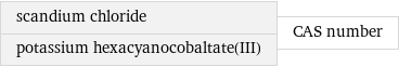 scandium chloride potassium hexacyanocobaltate(III) | CAS number