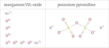 Structure diagrams